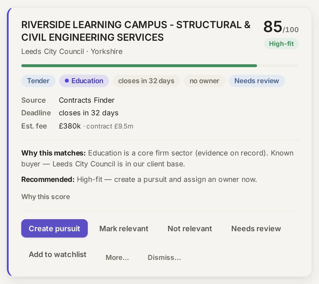 A scored market signal: 72/100, nurture band, with source, deadline, estimated fee and a written explanation of why it matches.