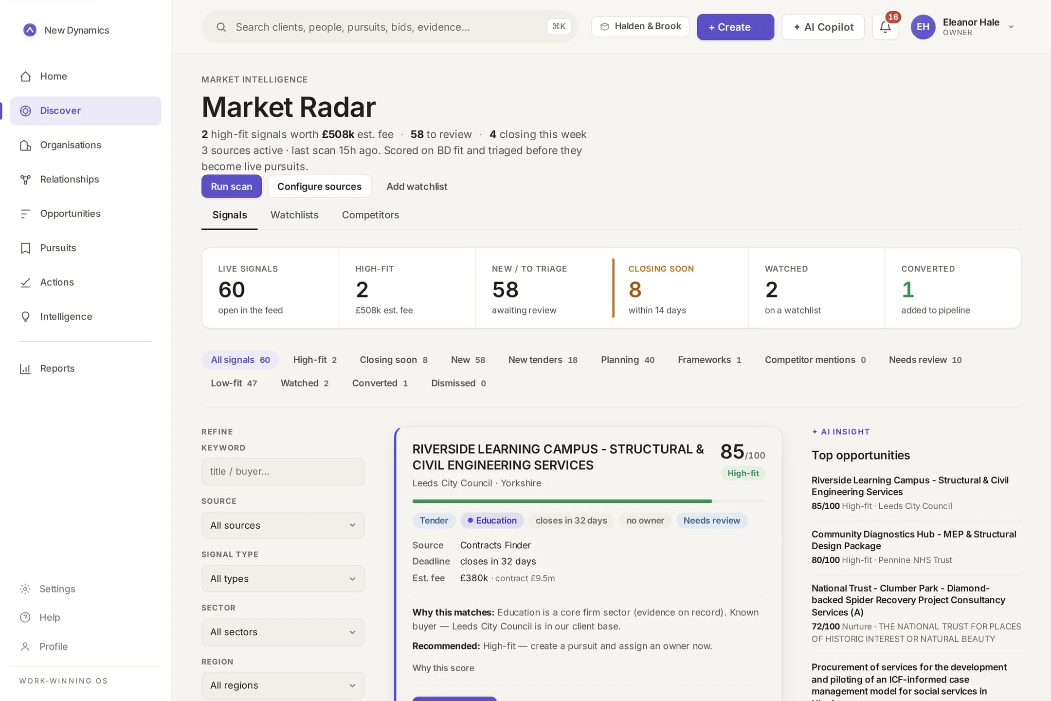 New Dynamics Market Radar showing 58 live market signals scored for fit, with a scored tender notice explaining why it matches and what the biggest gap is.