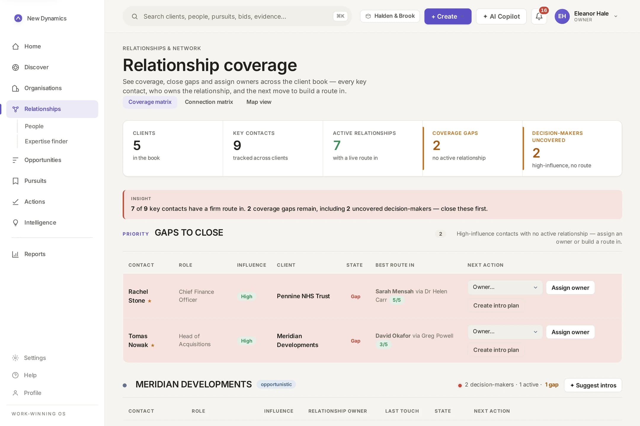 Relationship coverage matrix showing key contacts at developer and authority clients, relationship owners, last touch and uncovered decision-makers.