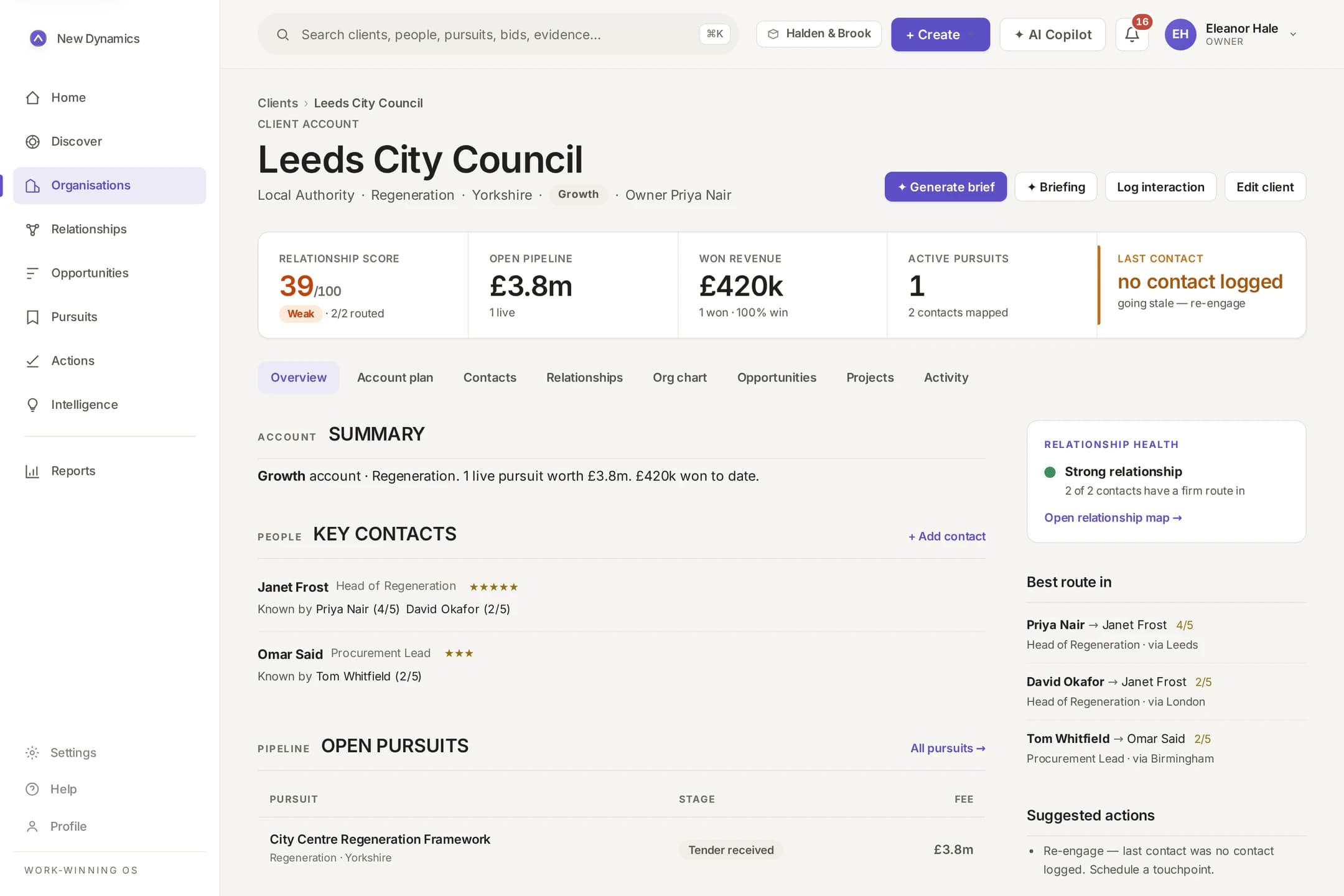 Organisation profile screen showing the client's summary, key contacts, live opportunities and relationship owners in one view.